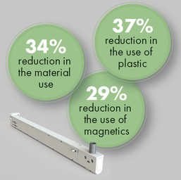 Eco-friendly & economical solutions with InviTrack DALI