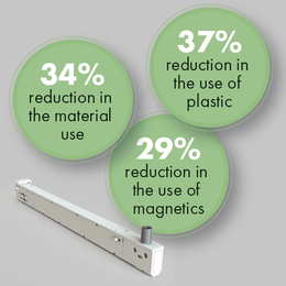 Eco-friendly & economical solutions with InviTrack DALI